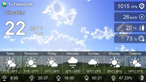 meteogib|21 day weather forecast gibraltar.